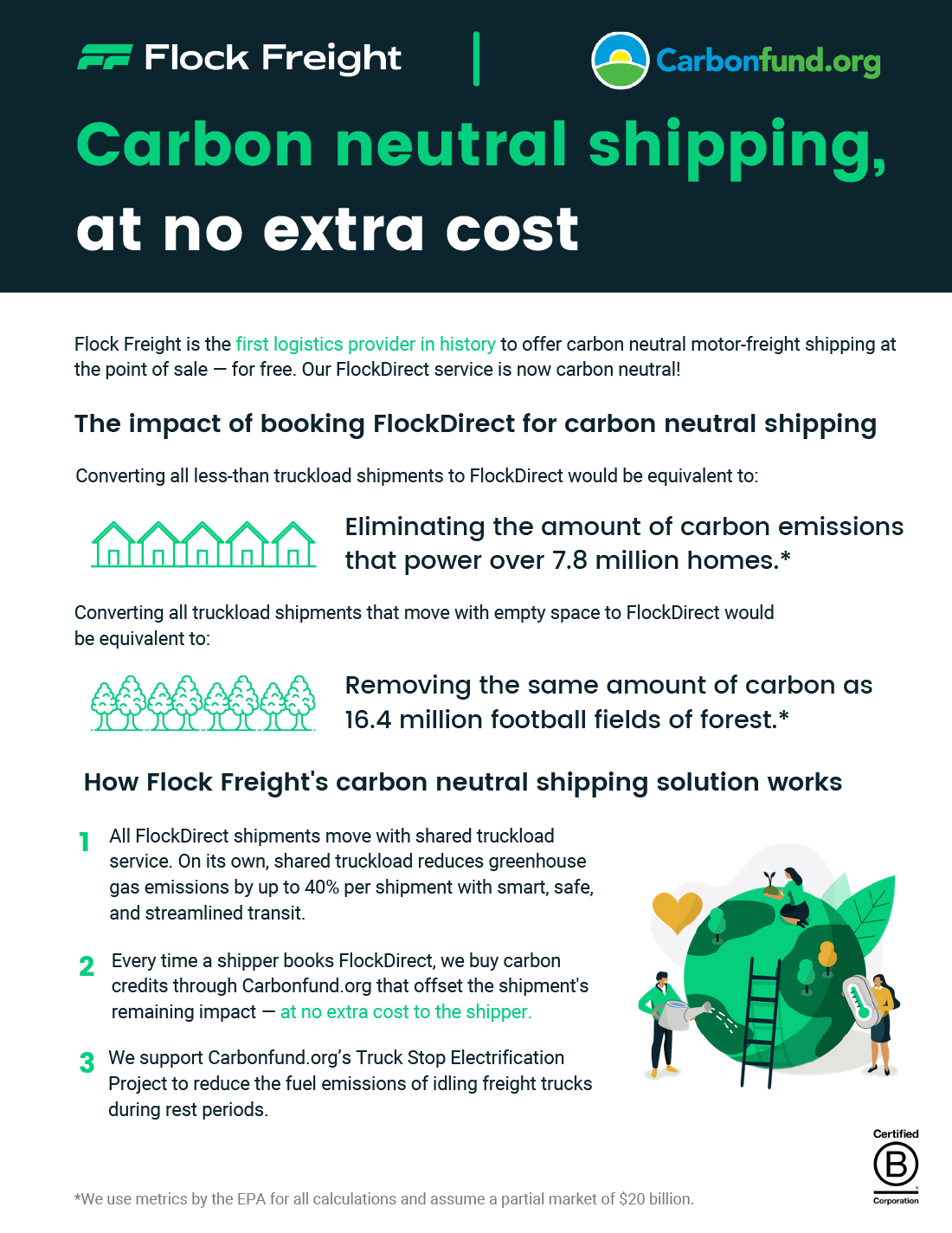 Carbon neutral shipping , at no extra cost