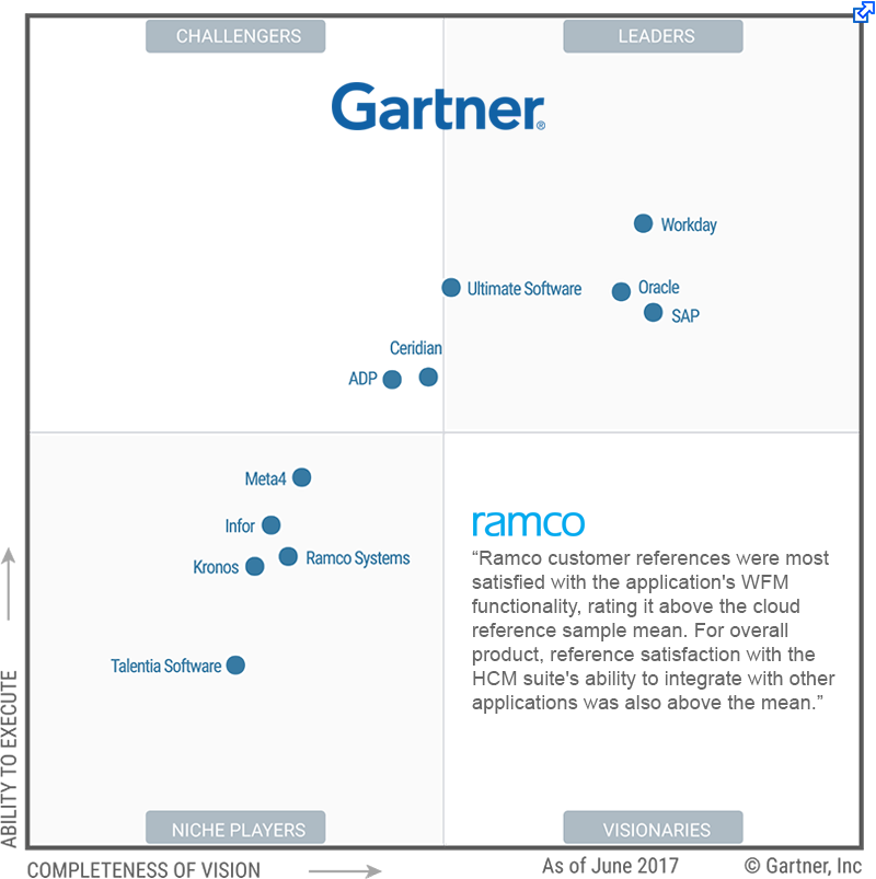 Gartner’s 2017 Magic Quadrant for Cloud Based Human Capital Management