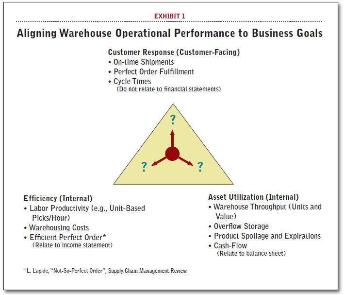 Example Business Goals and Objectives