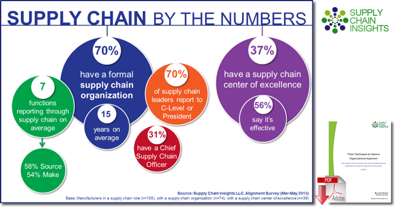 Push vs. Pull in your supply chain…what’s the difference?