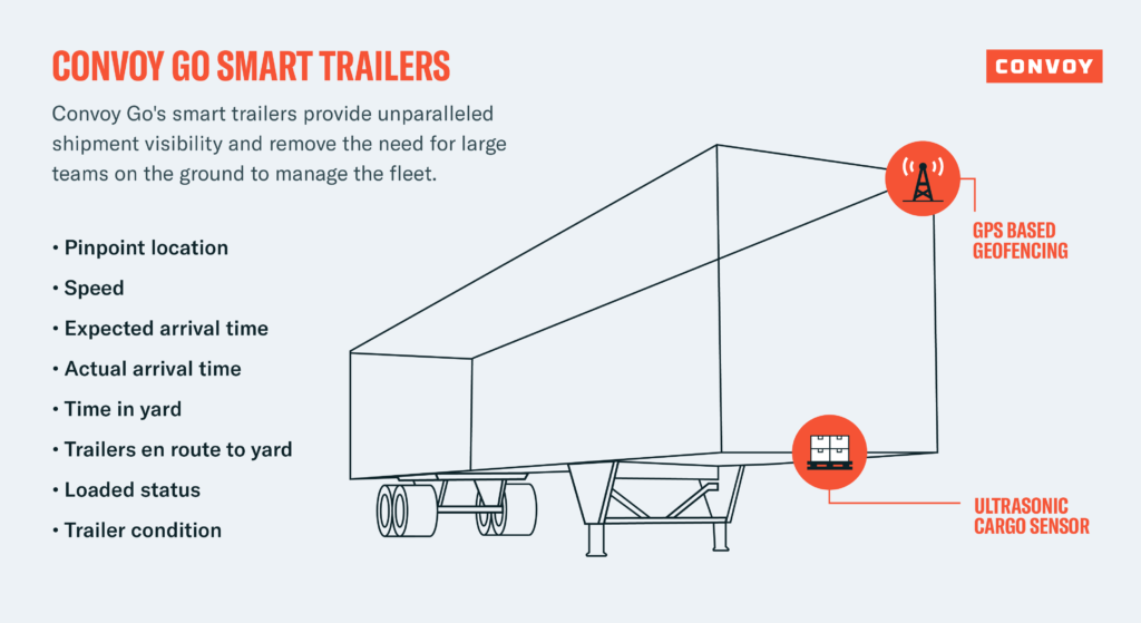 Download How Every Shipper Can Benefit From Modern Drop-And-Hook