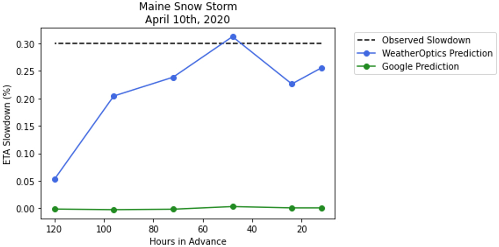 RightRoute vs Google During a Snowstorm in April 2020