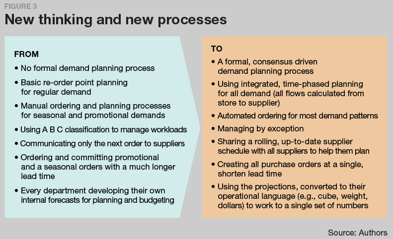 New thinking and new processes