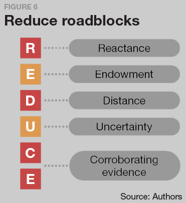 Reduce roadblocks