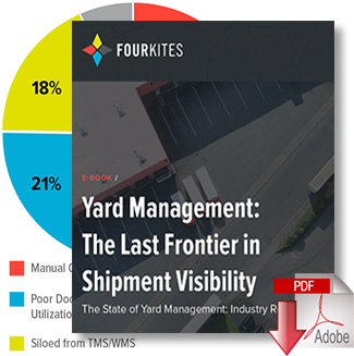 Download the full report The State of Yard Management: Industry Report 2021