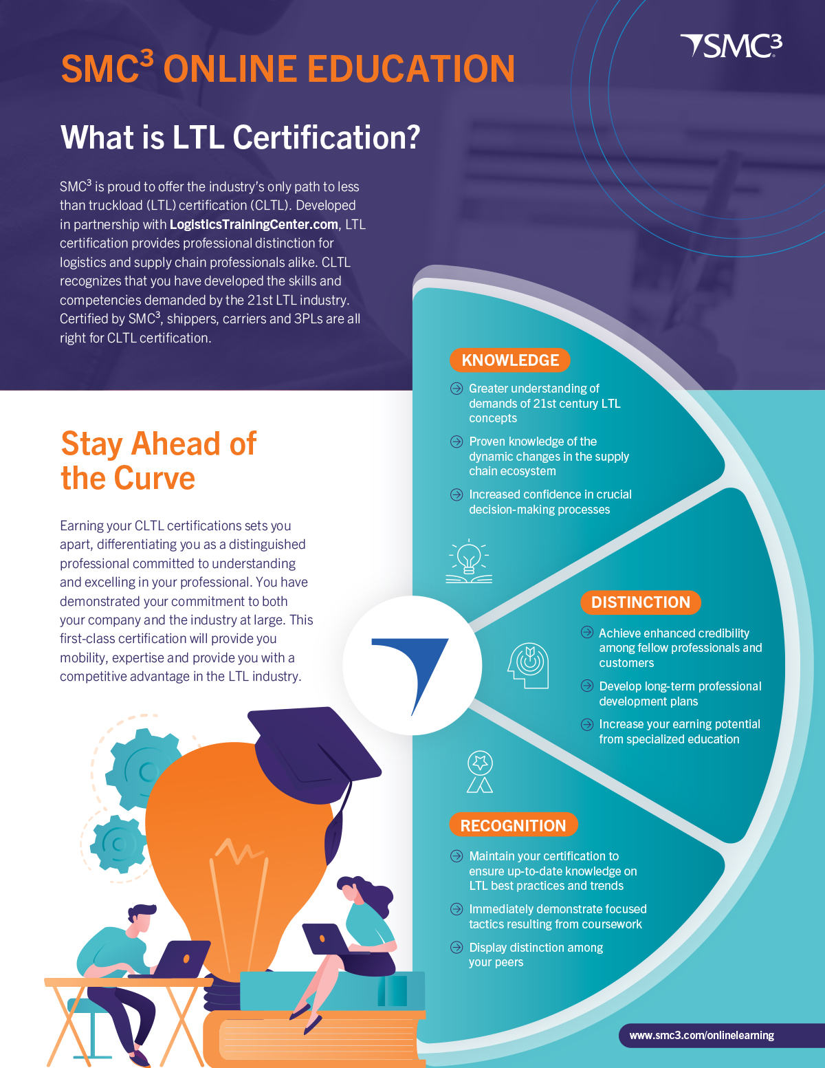 SMC³ ONLINE EDUCATION - What is LTL Certification?