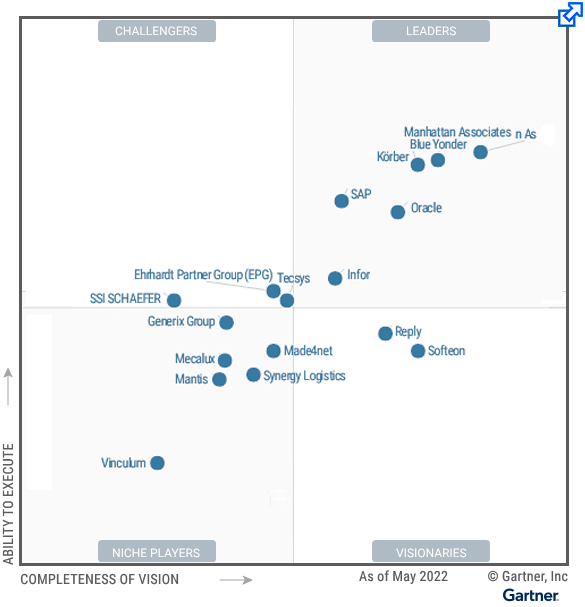 Körber is a Leader in the 2022 Gartner® Magic Quadrant™ for Warehouse Management Systems