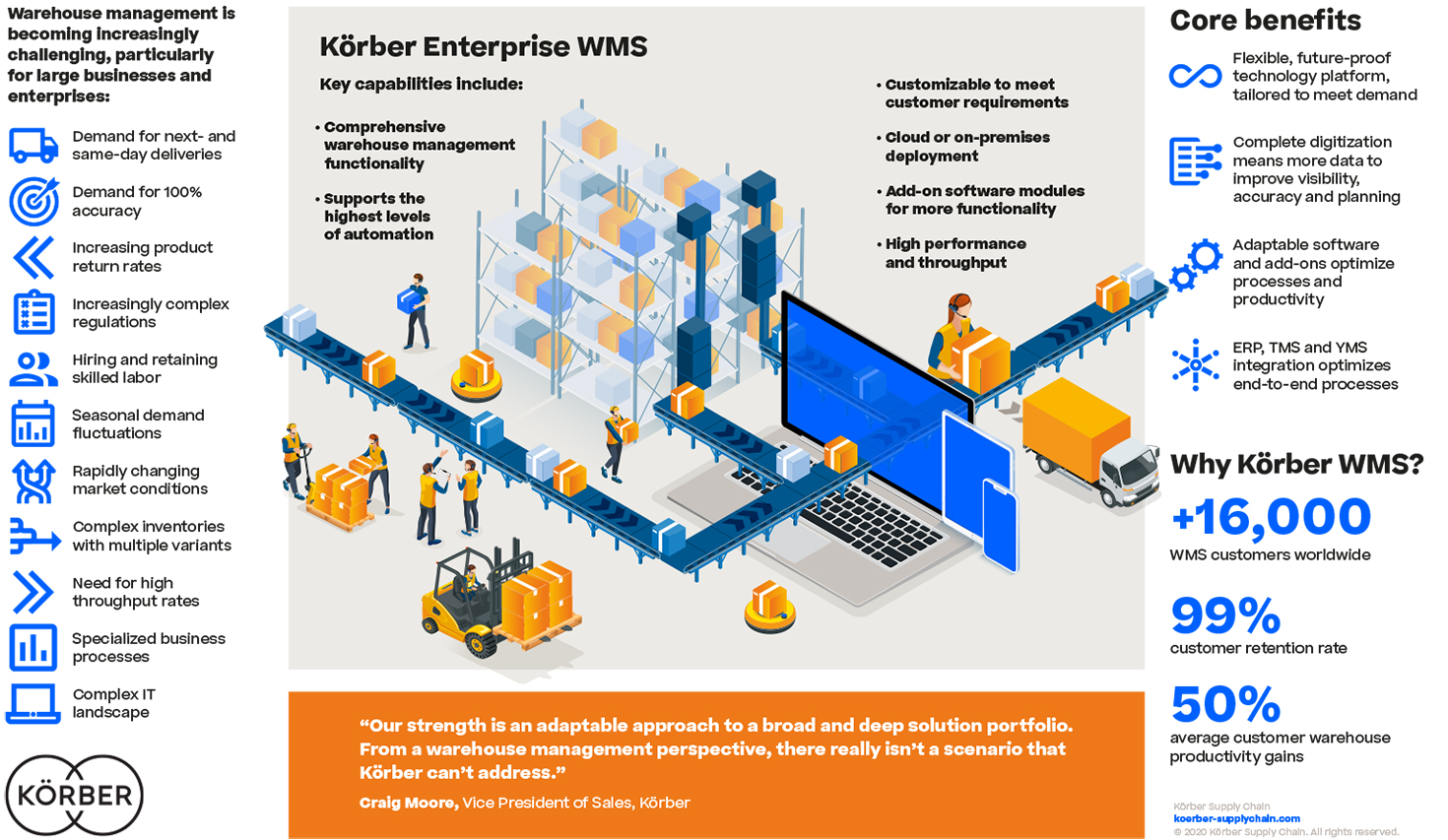 Download: Overcoming Sub-Optimal Warehouse Processes for growing 3PL’s with a WMS