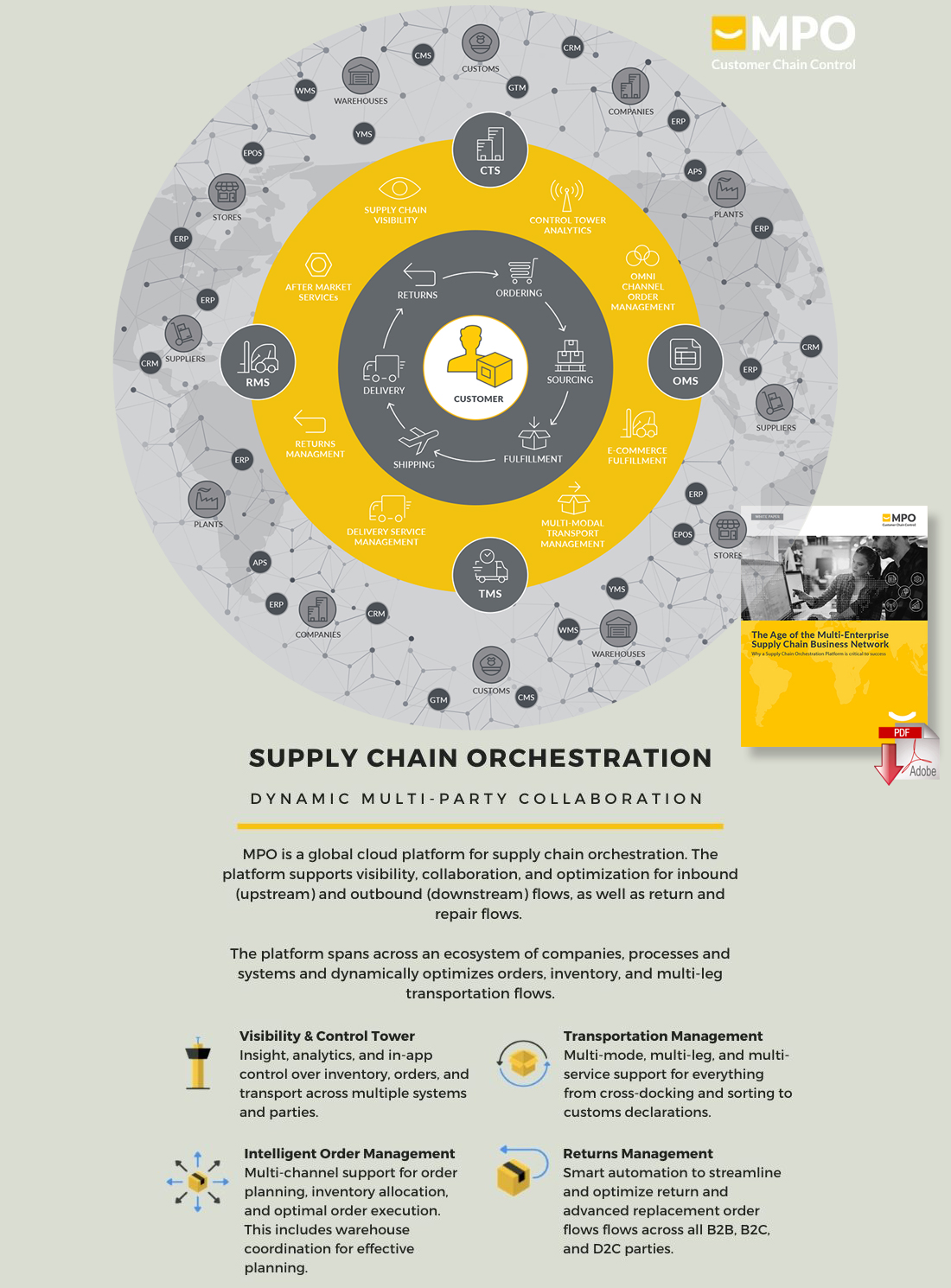 Download The Age of the Multi-Enterprise Supply Chain Business Network