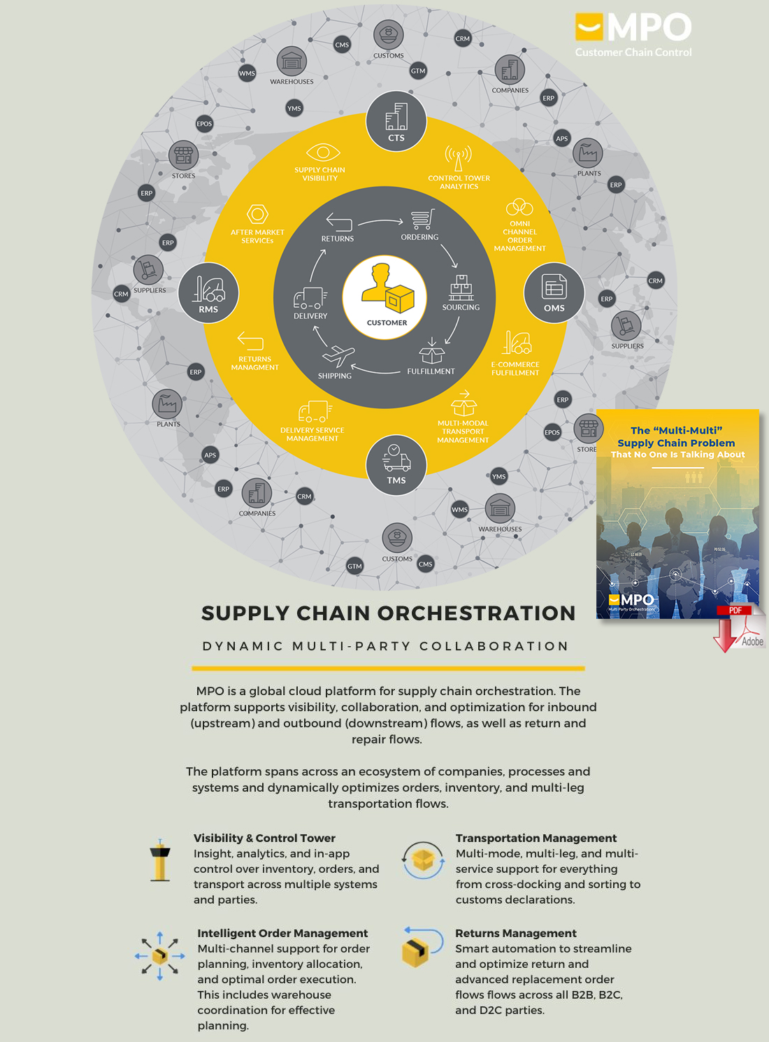 Download The “Multi-Multi” Supply Chain Problem That No One Is Talking About