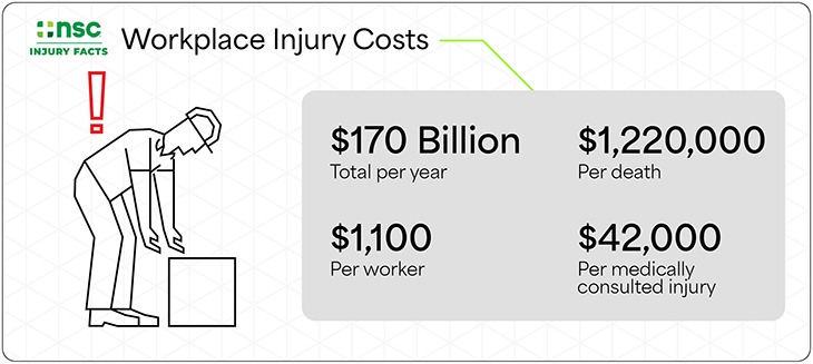 Workplace Injury Costs