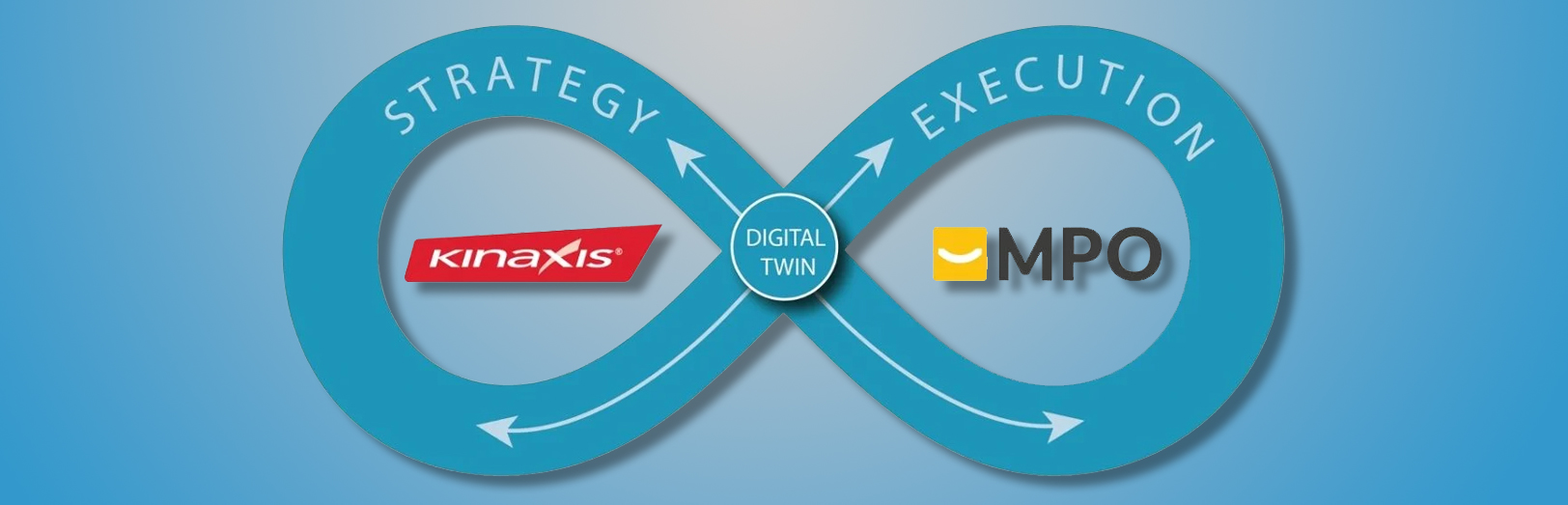10 Reasons Why Kinaxis and MPO Will Change the Game of Supply Chain Planning & Execution