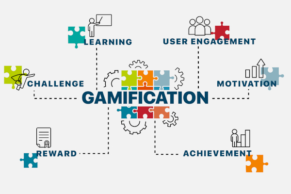 Gamification is helping warehouse operators maintain an engaged and healthy workforce.