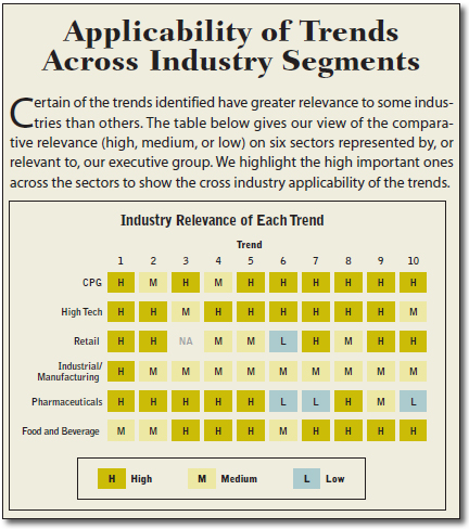 Applicability of Trends Across Industry Segments