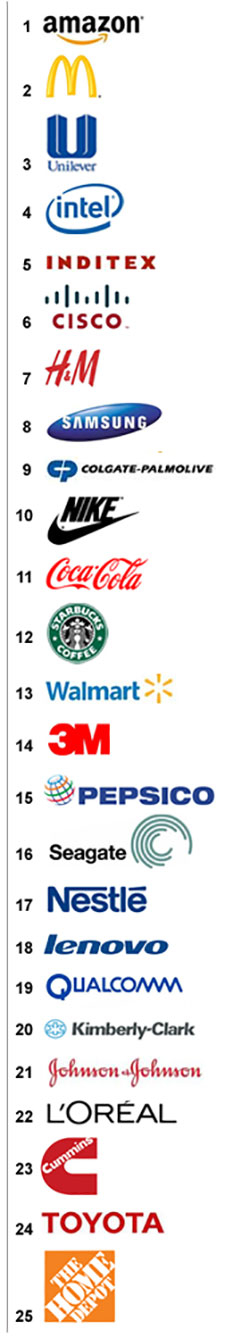 2015 Supply Chain Top 25