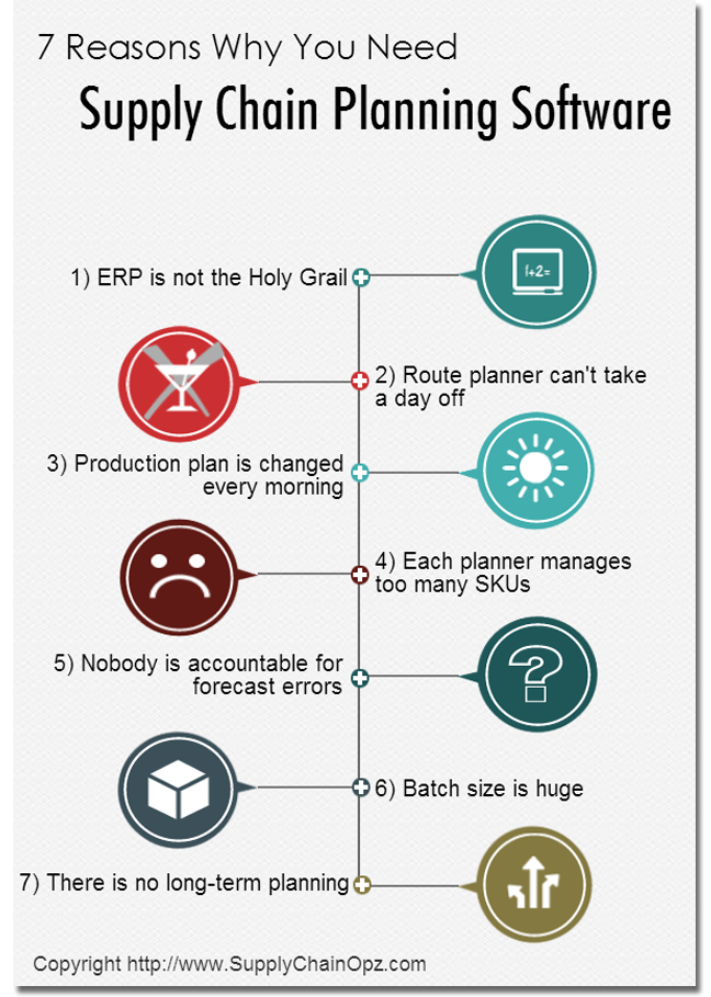 7 Reasons Why You Need Supply Chain Planning Software - Infographic
