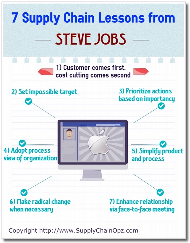 7 Supply Chain Lesson from Steve Jobs