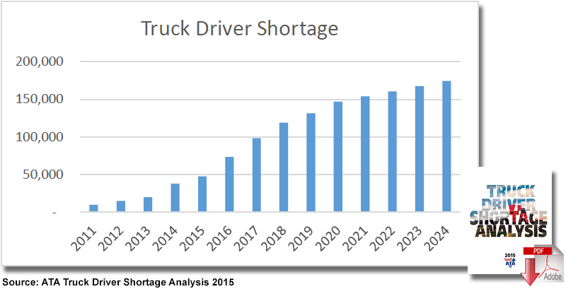 Download: Truck Driver Shortage Analysis 2015
