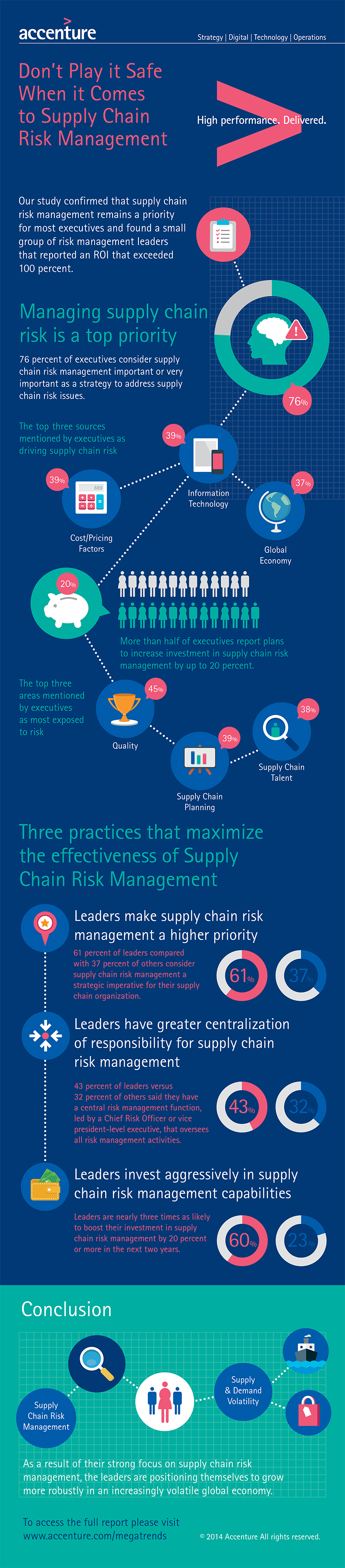 Don’t Play it Safe When it Comes to Supply Chain Risk Management