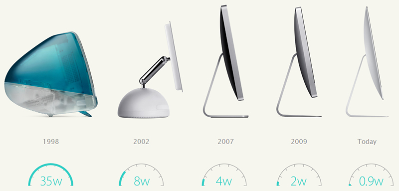 Reduction in the power consumption of iMacs