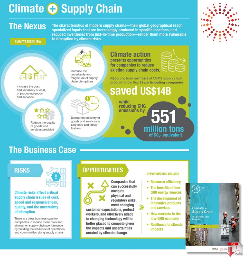 Climate and Supply Chain: The Business Case for Action