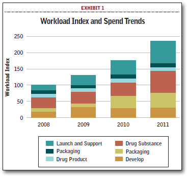 Workload Index and Spend Trends