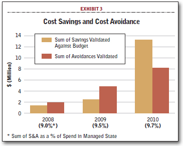 Cost Savings and Cost Avoidance