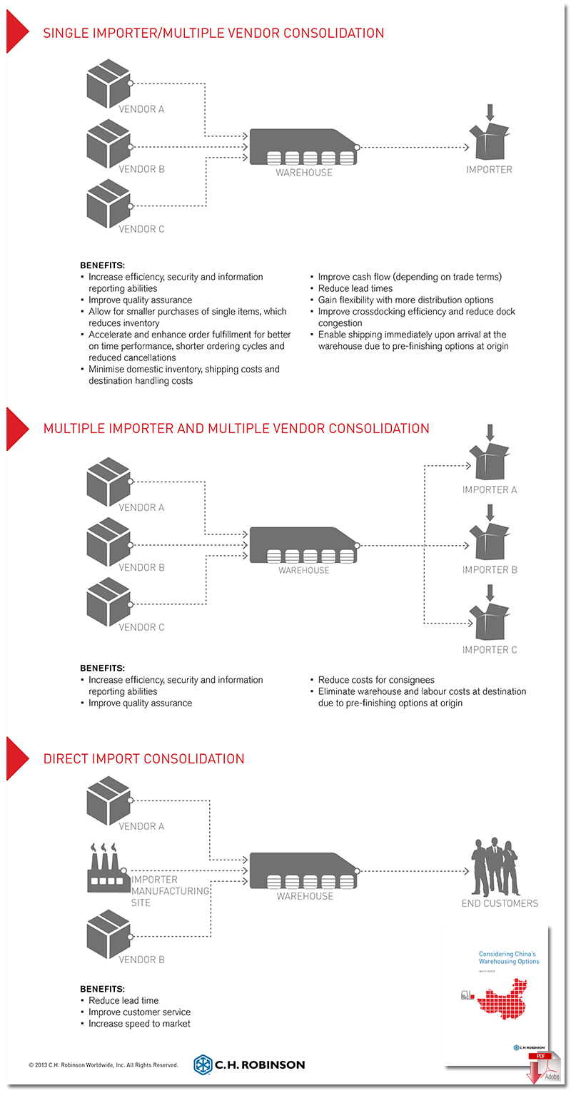 Warehousing Solutions in China infographic + White Paper download