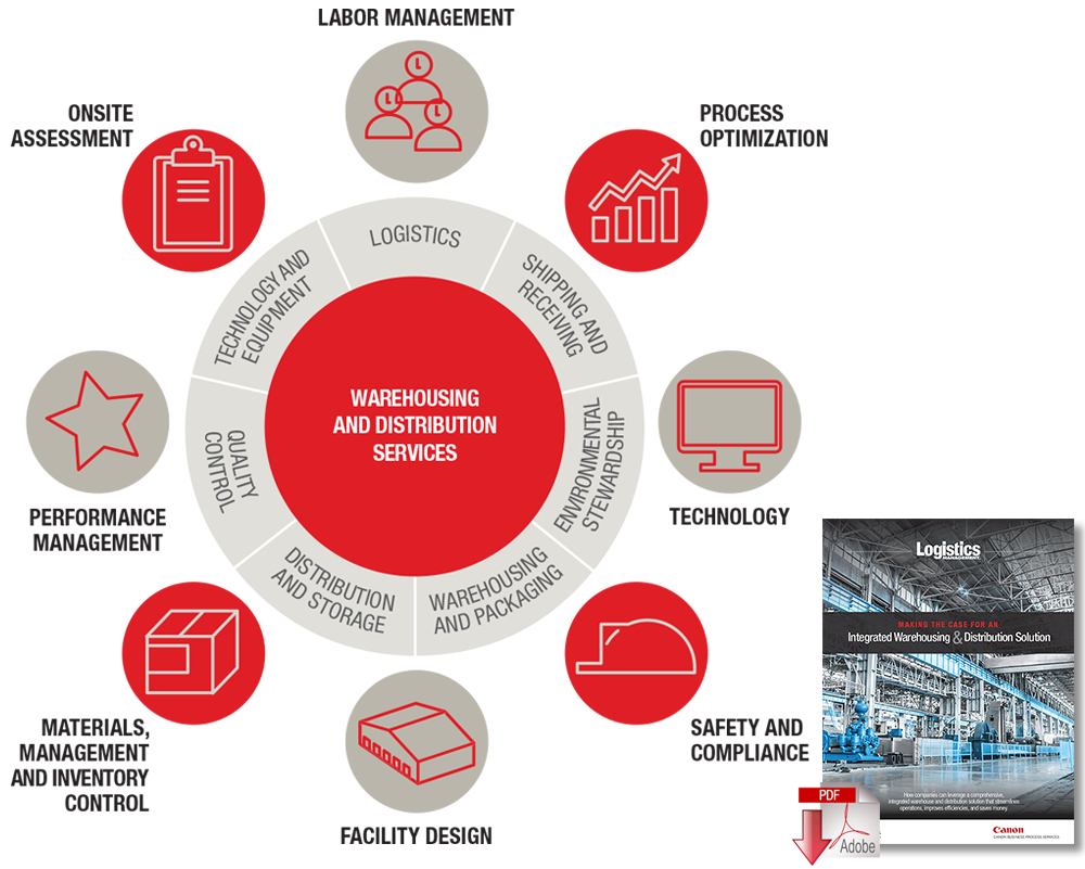 Download the Report: Making the Case for an Integrated Warehousing & Distribution Solution
