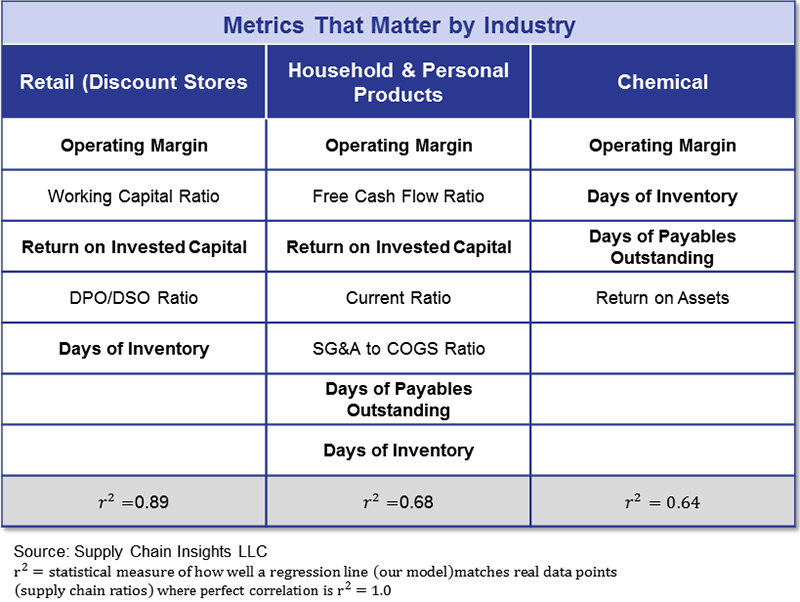Metrics that matter by industry