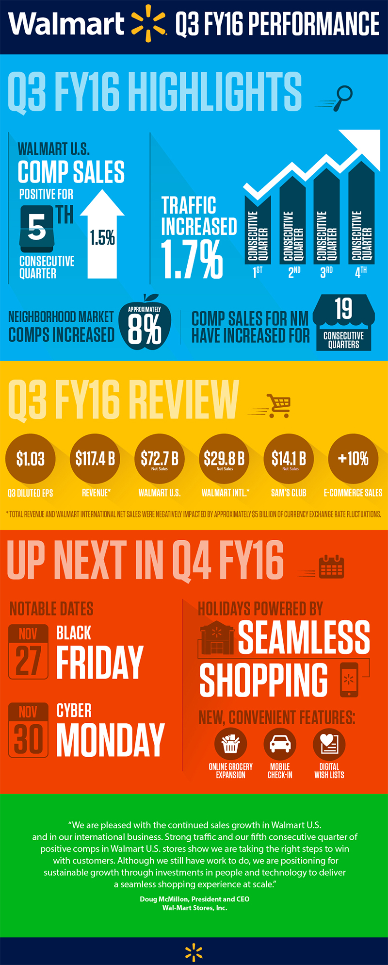 FY16 Q3 Earnings Infographic