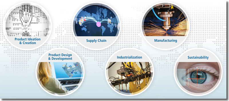 Jabil Home Page