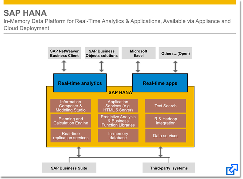 SAP’s HANA in-memory data platform