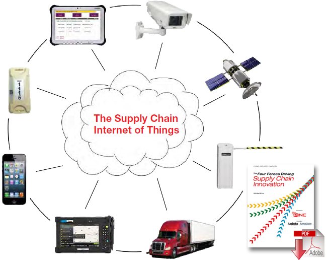 Download: The Four Forces Driving Supply Chain Innovation
