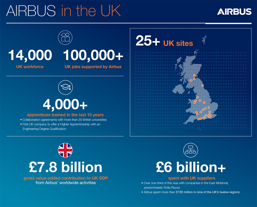 Airbus in the United Kingdom