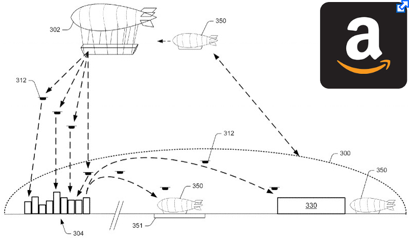 Amazon's patent filing for an airborne fulfillment center utilizing unmanned aerial vehicles for item delivery