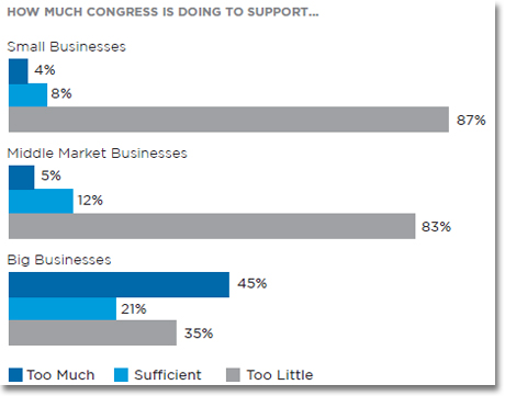 HOW MUCH CONGRESS IS DOING TO SUPPORT…