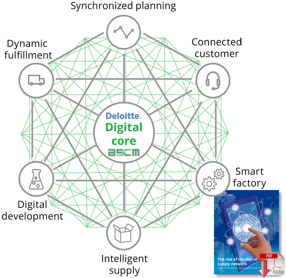 Download The Rise of the Digital Supply Network