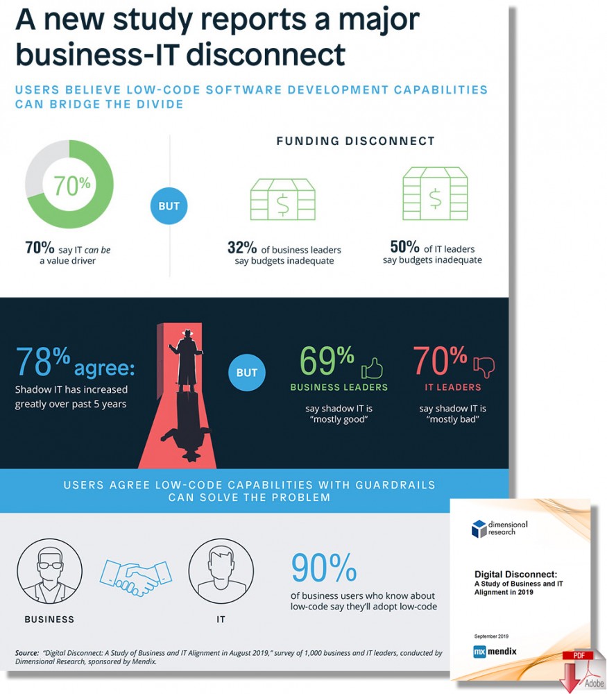 Download Digital Disconnect: A Study of Business and IT Alignment in 2019