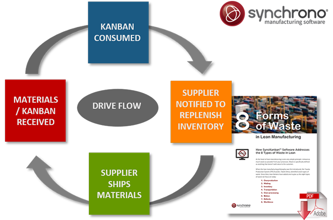 The 8 Forms of Waste in Lean Manufacturing