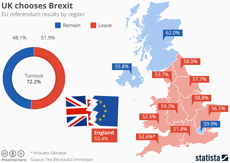 Regional breakdown of the United Kingdom EU referendum results