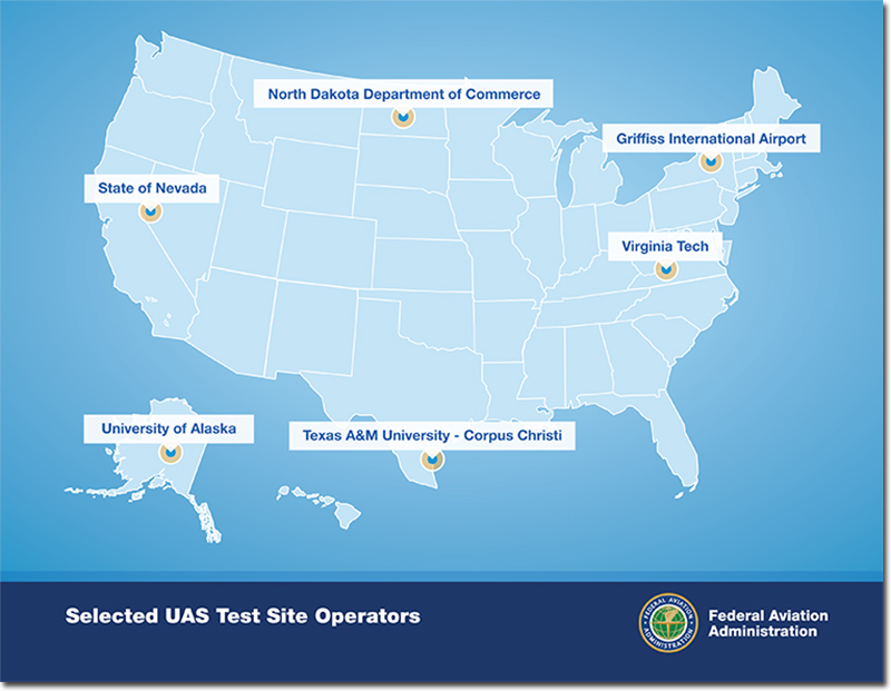FAA Research and Test Sites