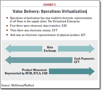 Value Delivery: Operations Virtualization