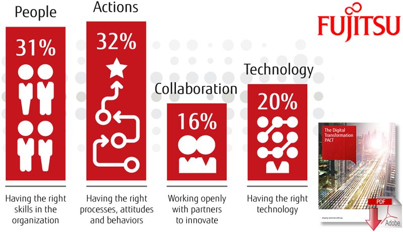 Download The Digital Transformation PACT