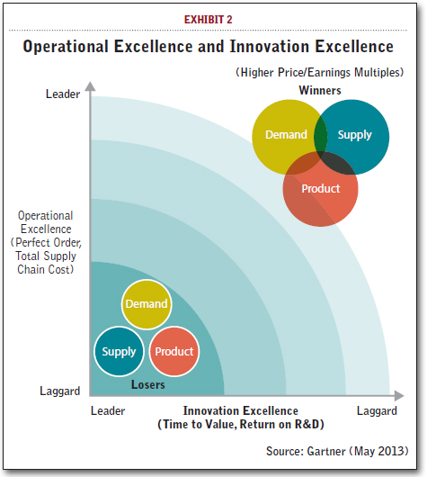 1 define operational excellence how can information
