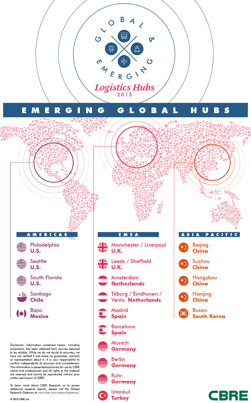 Global and Emerging Logistics Hubs