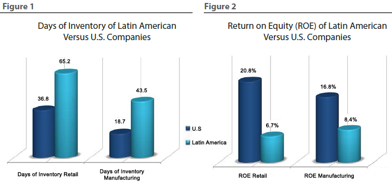 Latin American Versus U.S. Companies