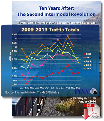 Ten Years After: The Second Intermodal Revolution
