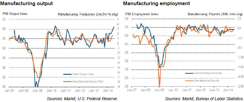 Manufacturing output & Manufacturing employment