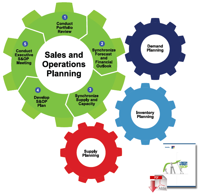 The Sales and Operations Planning process